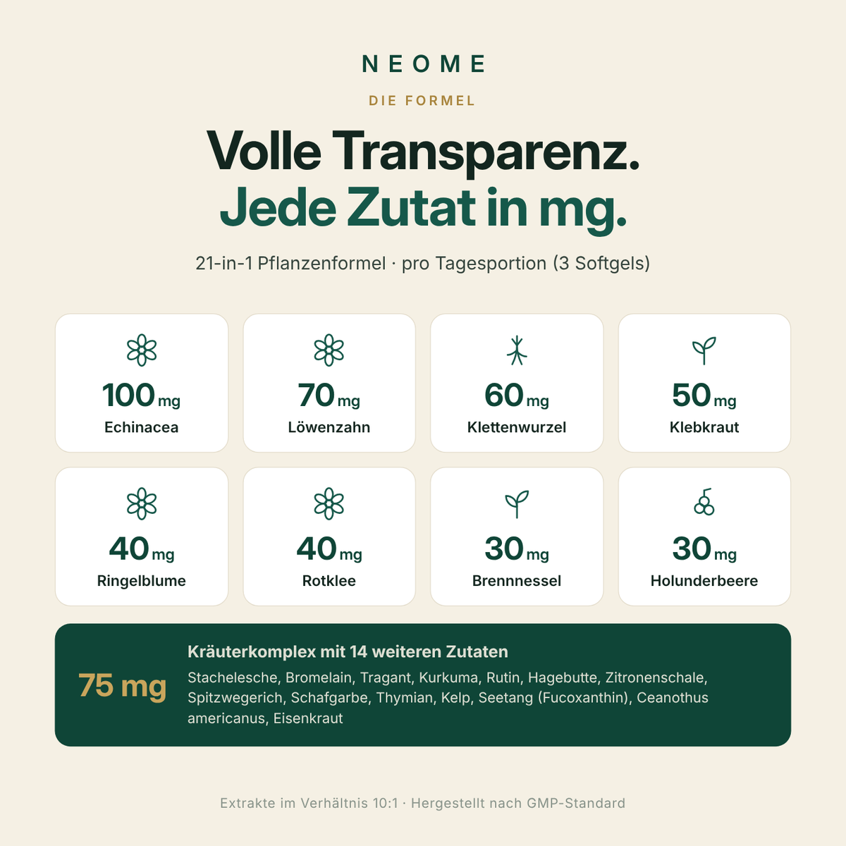 NEOME® Lymph Drainage Softgels